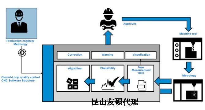 林芝蔡司林芝三坐标测量机